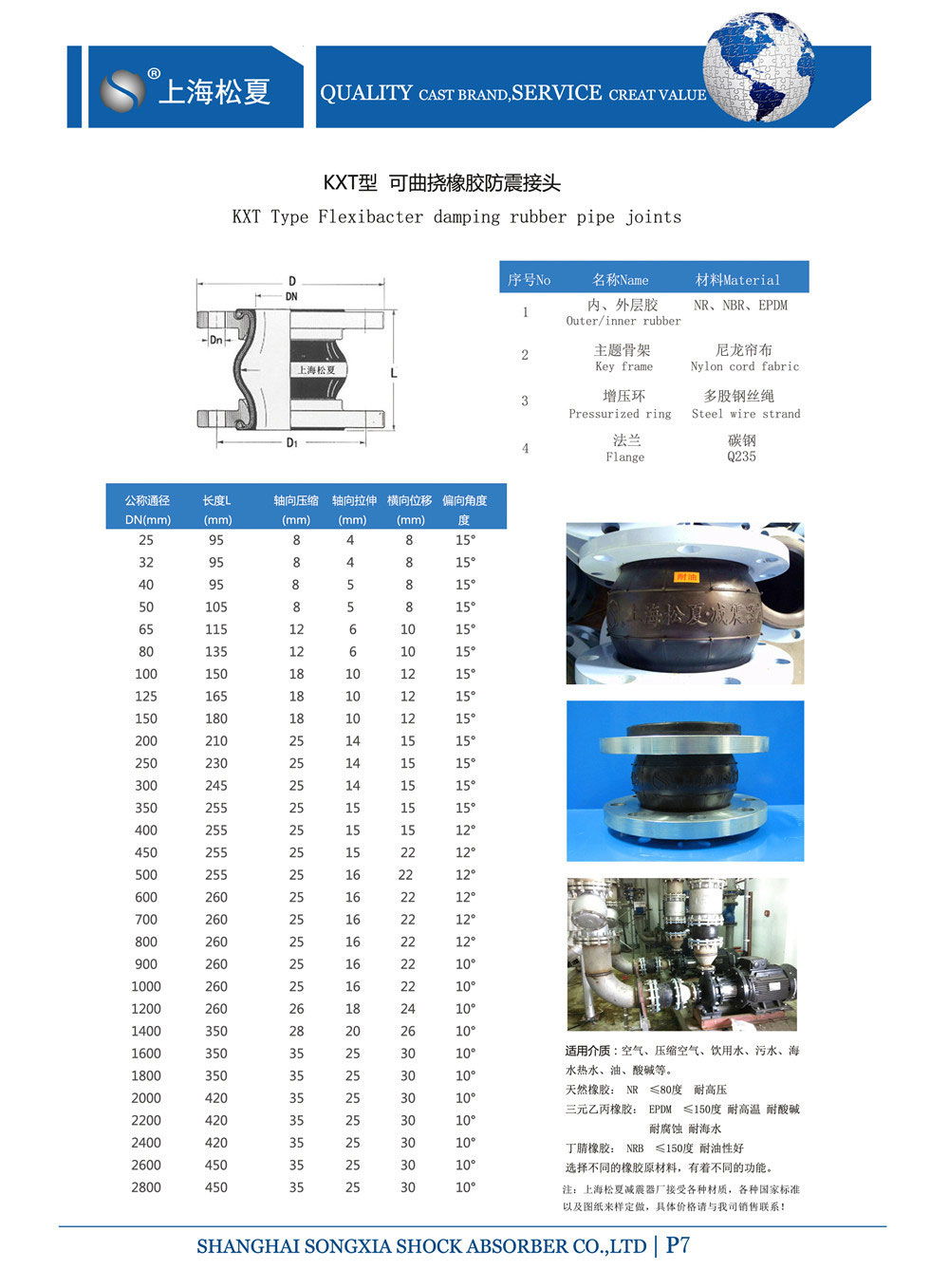 KXT橡膠接頭參數(shù)表